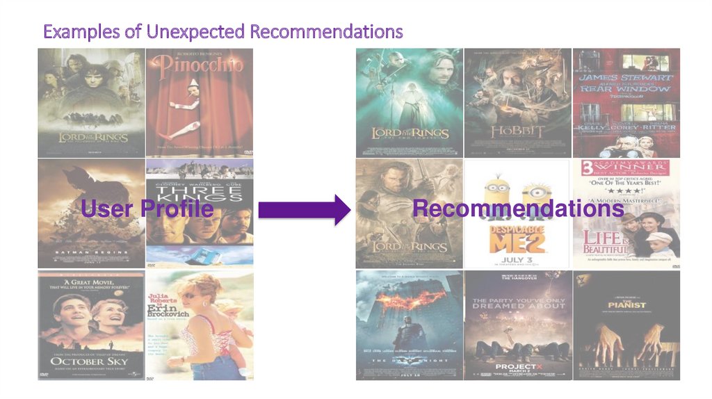 Examples of Unexpected Recommendations