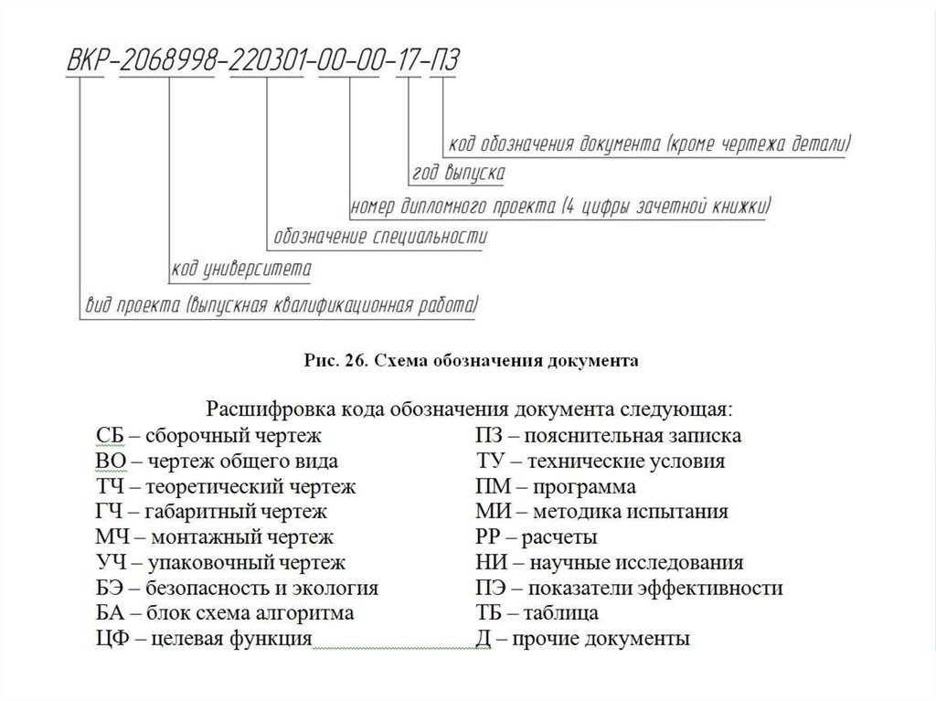 Расшифровка кода деятельности