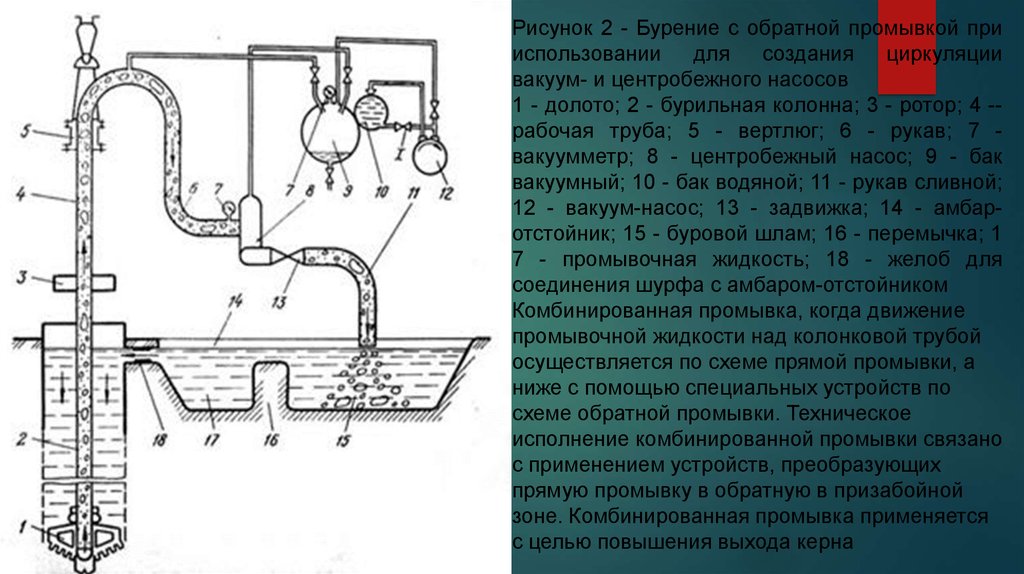 Схема обратной промывки