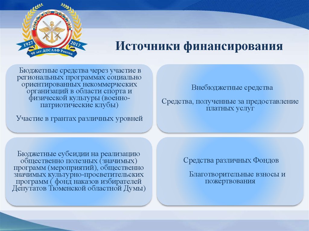 Финансирование волгоградской. Программа участия в грантах. Гранты это бюджетное финансирование. Бюджетное финансирование создания военно-патриотического клуба. Грантах различного уровня.