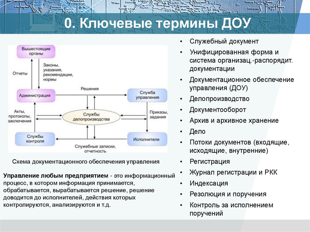 Понятие доу