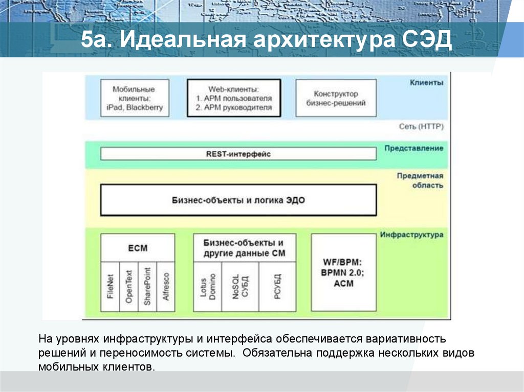 Сэд тезис презентация