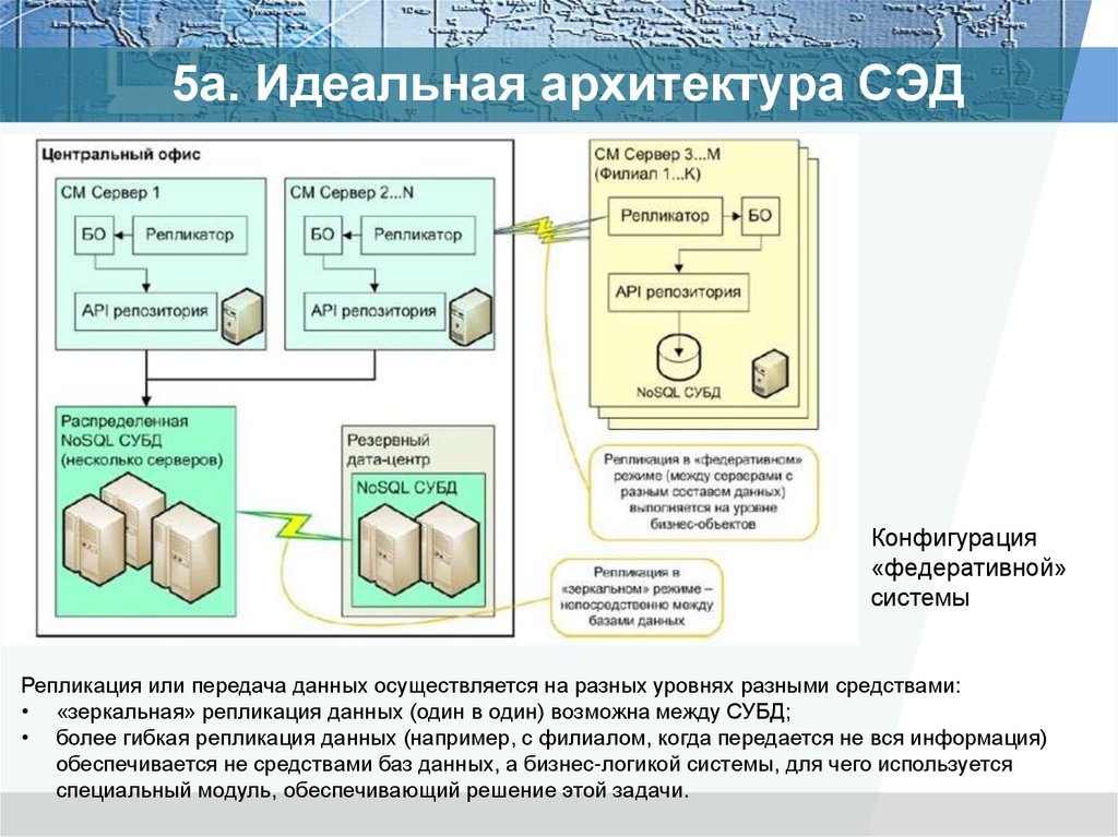 Сэд тезис презентация