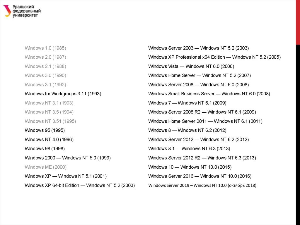 Поколения ОС Windows