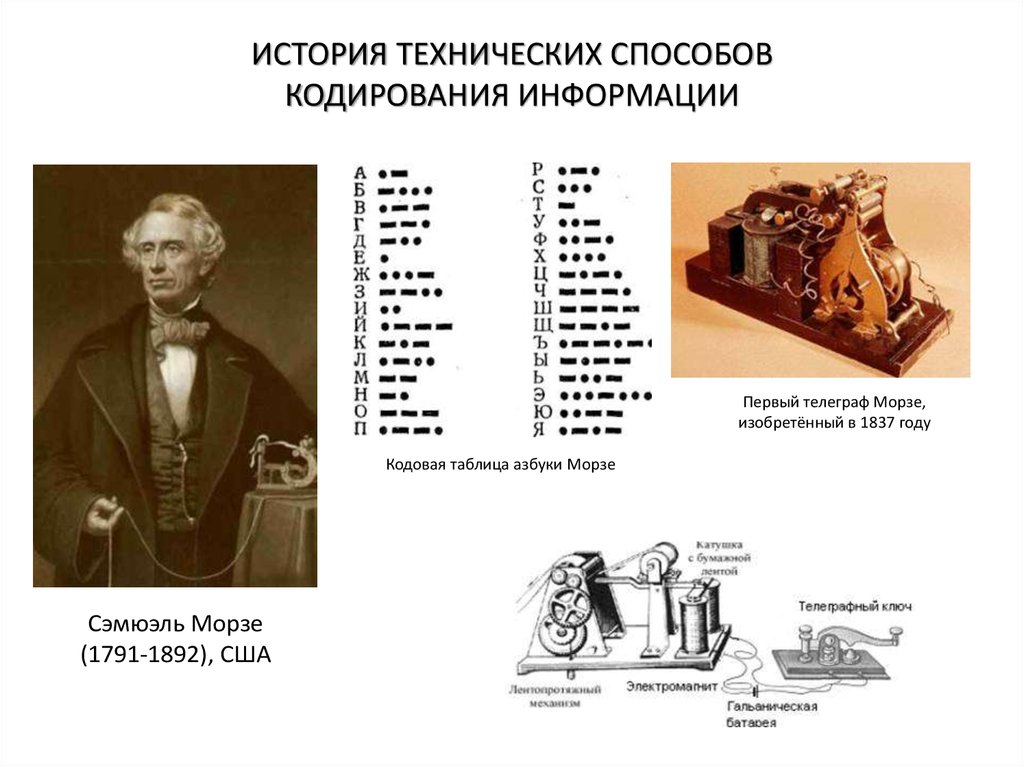 Презентация на тему история кодирования информации