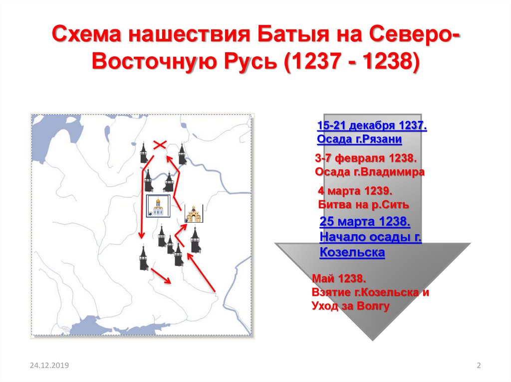 Проект по истории сопротивление русских людей нашествию войск хана батыя