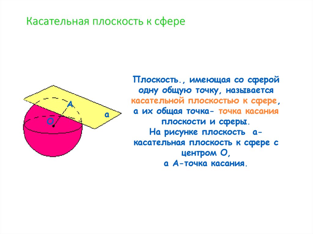 Сечение шара диаметральной плоскостью называется. Касательная плоскость к сфере. Лоскость касательной к сфере. Доказательство теоремы о касательной плоскости к сфере.