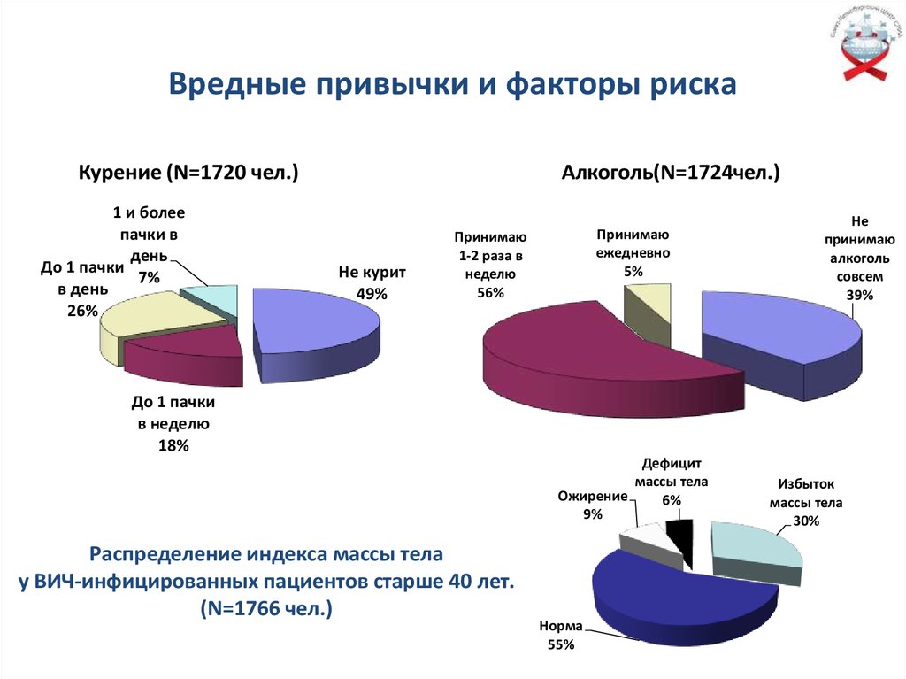 Схемы арвт при вич