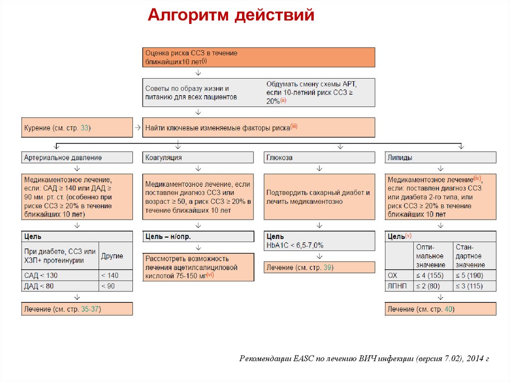 Арвт первой линии схемы