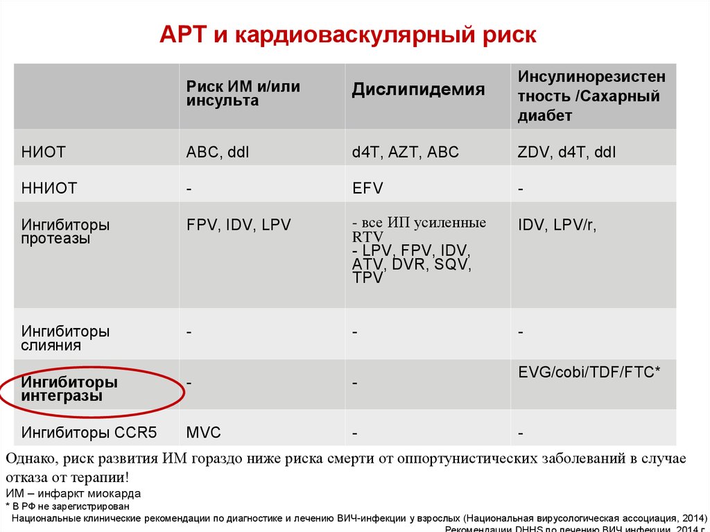 Двойные схемы арвт