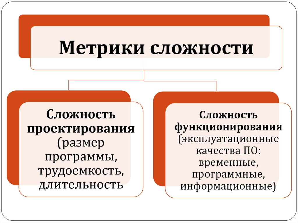 Чем отличается оценка оттестированности проекта от оценки для модуля