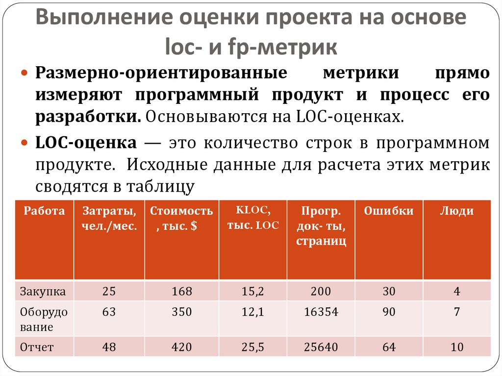 Метрики для оценки эффективности проекта