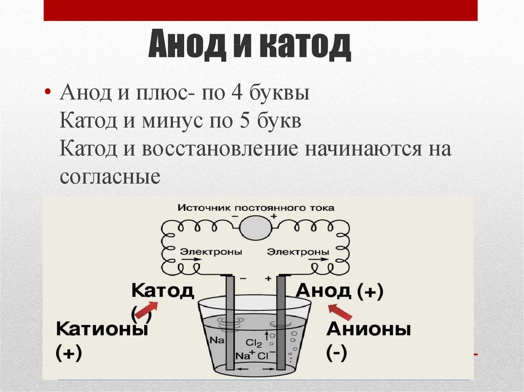 Ni катод. Катод и анод. Катод анод плюс минус. Катод и анод в химии. АН 13.