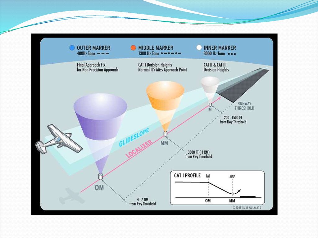 ube-kiri-zeminler-outer-marker-middle-marker-inner-marker