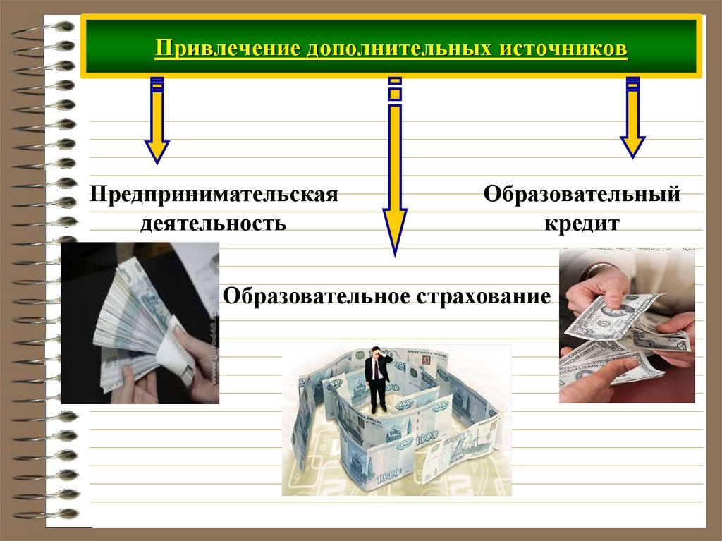 Привлекая дополнительные. Привлечение дополнительных источников это. Привлечение дополнительных ресурсов. Привлечение дополнительных источников финансирования в образовании. Привлечение дополнительных источников государством.