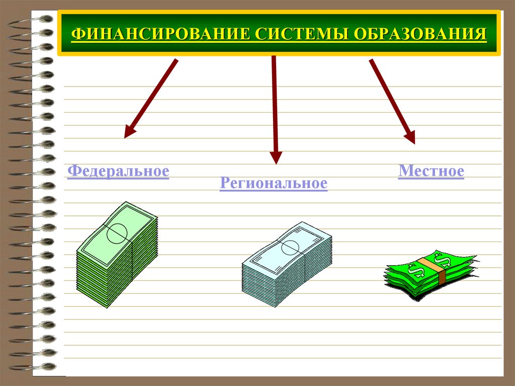 Бюджетное финансирование образования презентация