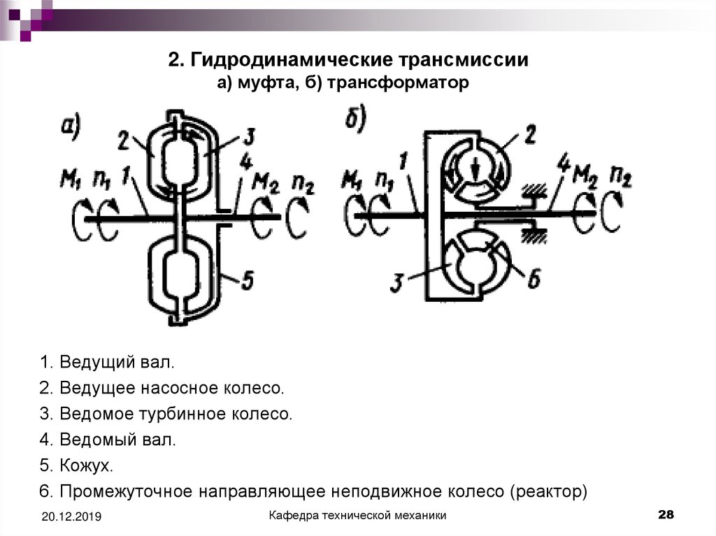 2. Гидродинамические трансмиссии а) муфта, б) трансформатор