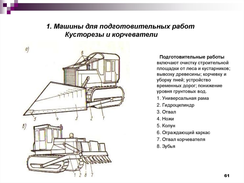 Технологическая карта мульчер