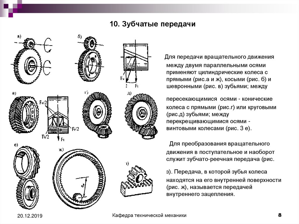 Червячные передачи техническая механика презентация