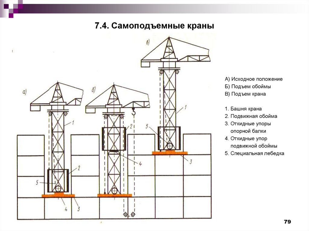 Самоподъемный кран схема