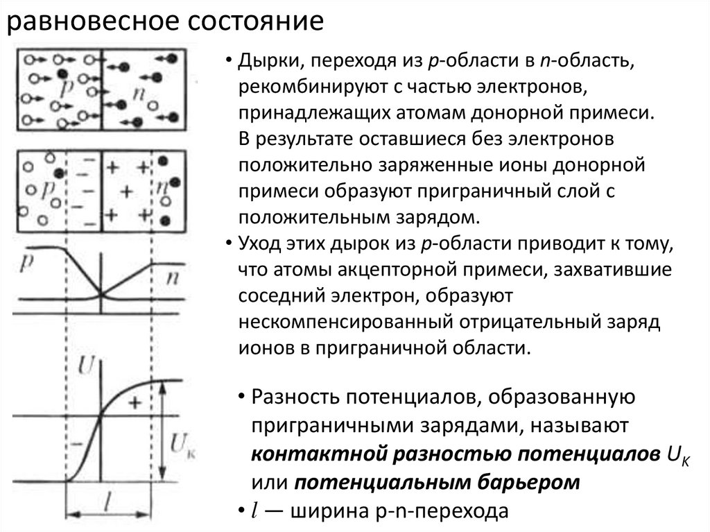 Электронно дырочный переход диода