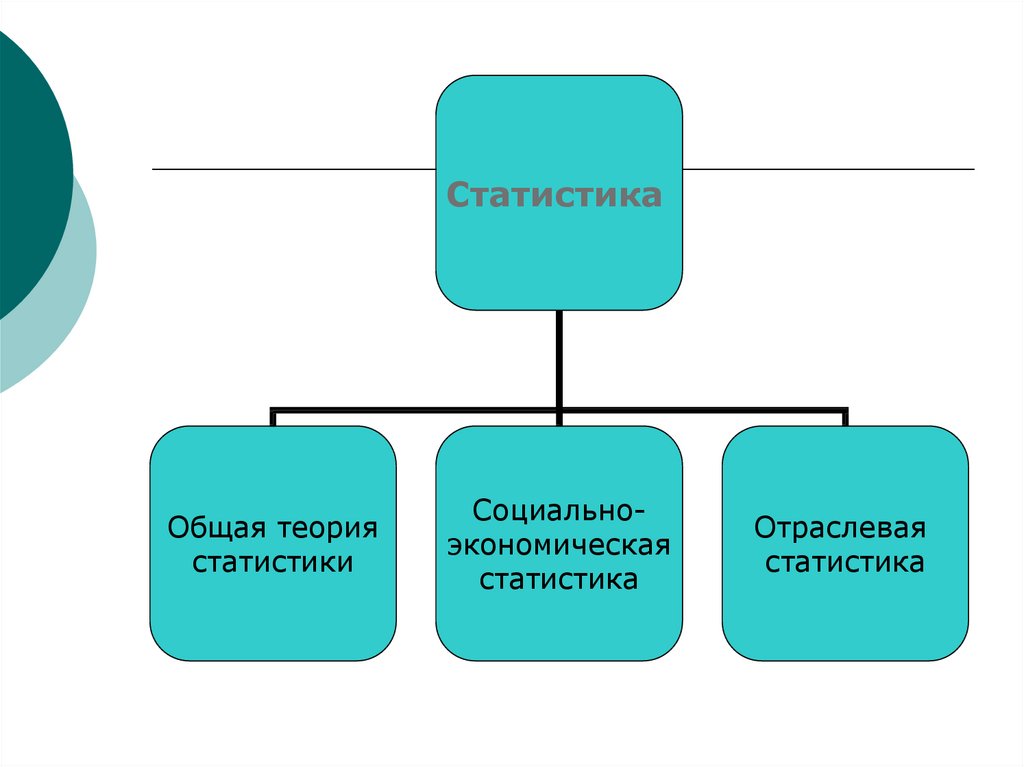 Статистический географический метод