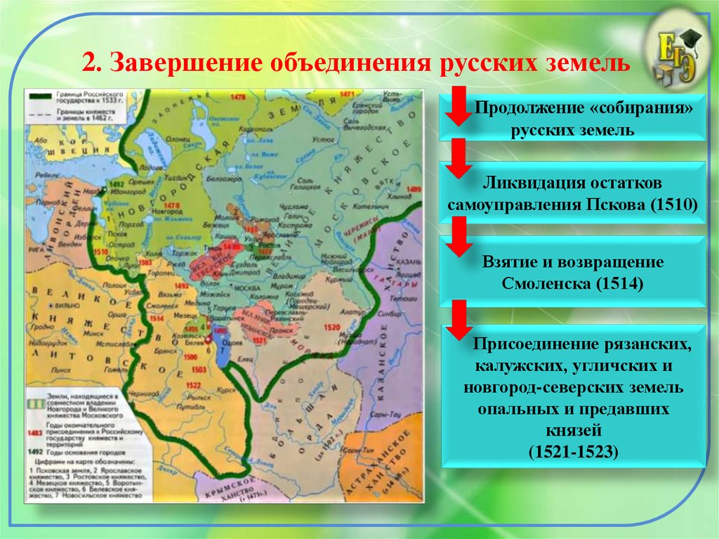 Правления российского государства. Завершение объединения русских земель вокруг Москвы таблица 7 класс. Границы российского государства в первой трети XVI века. Российское государство в первой трети 16 объединение русских земель. Карта России завершение объединения русских земель.