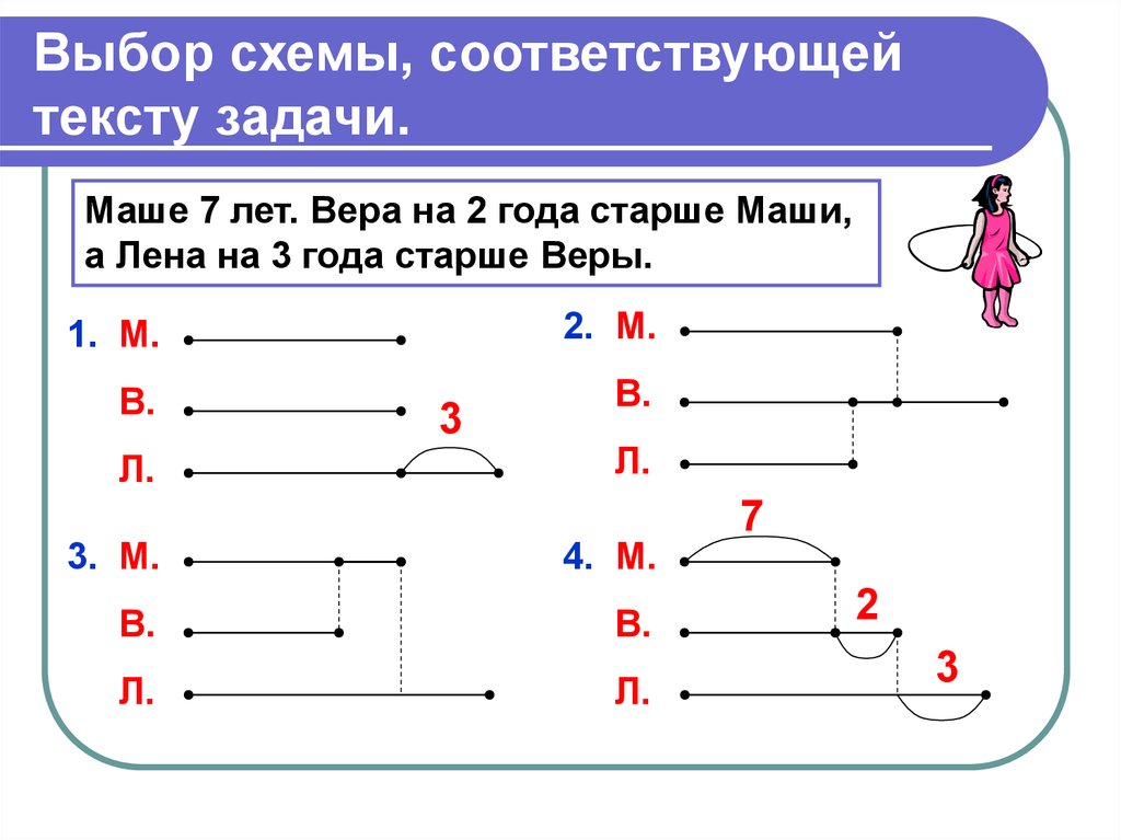 Решение задач по схемам 3 класс