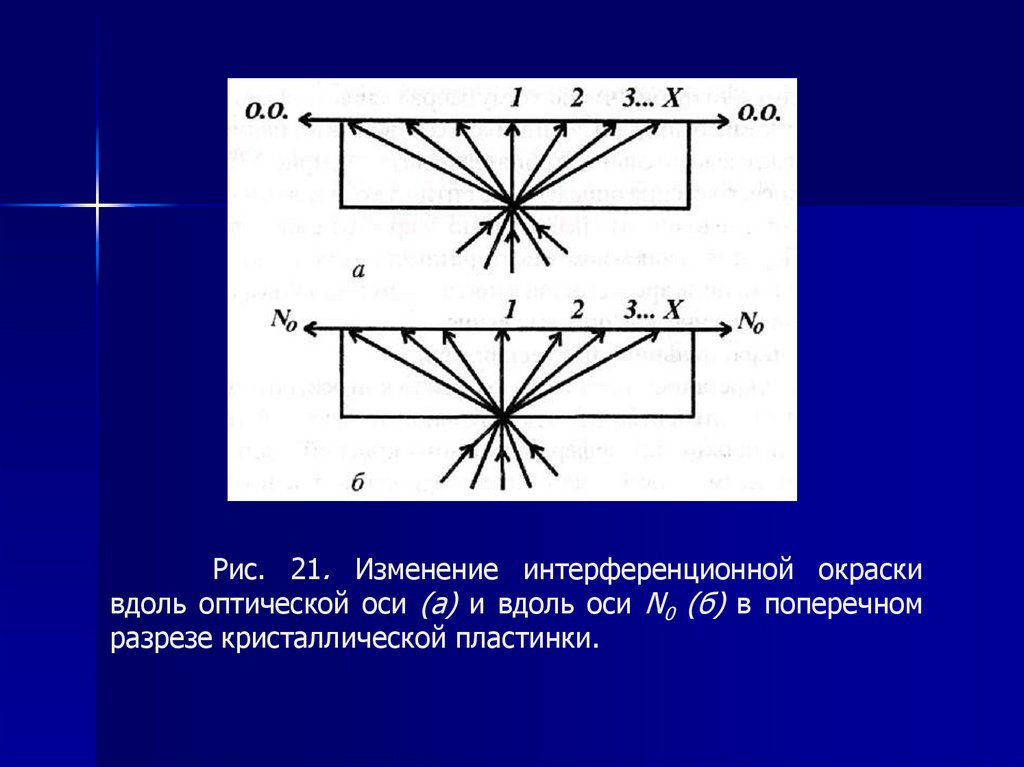 Ширину интерференционной картины