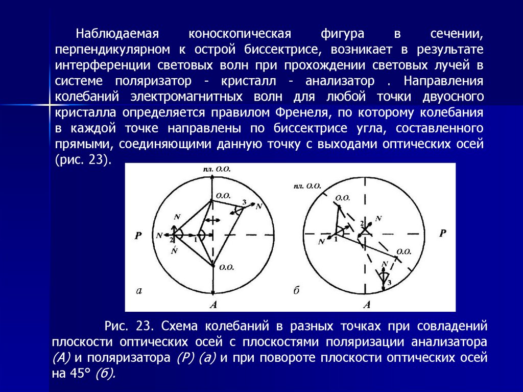 Изображение дает микроскоп действительное или мнимое