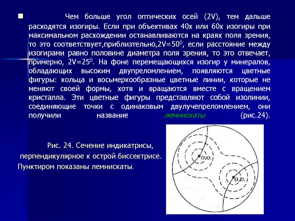 Угол оптических осей