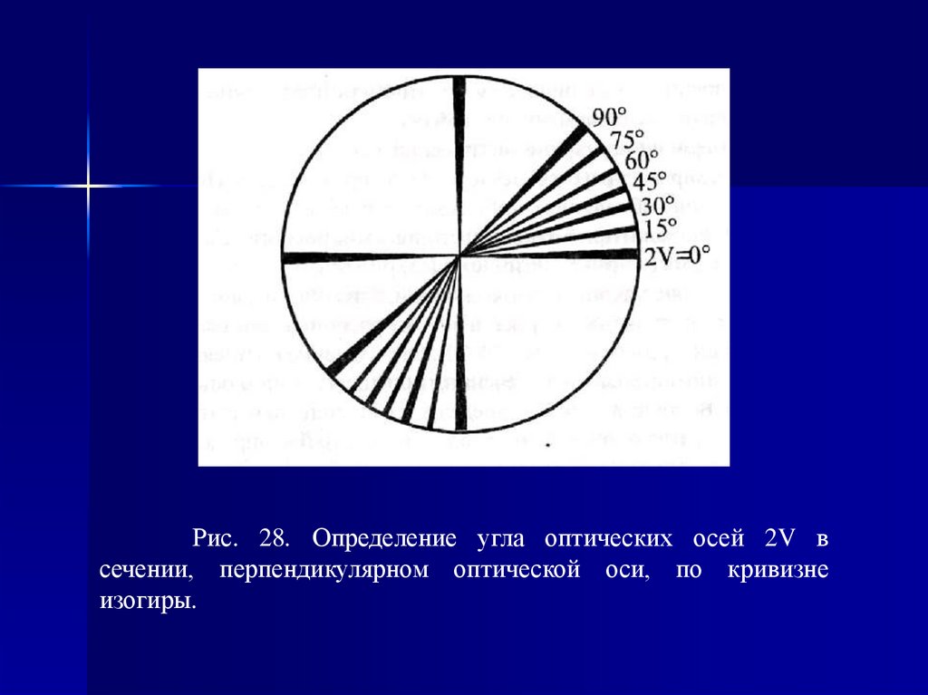 Измерение 23. Угол оптических осей. Разрез перпендикулярный оптической оси. Одноосные Кристаллы разрез перпендикулярный оптической оси. Разрез перпендикулярный оптической оси двуосного минерала.