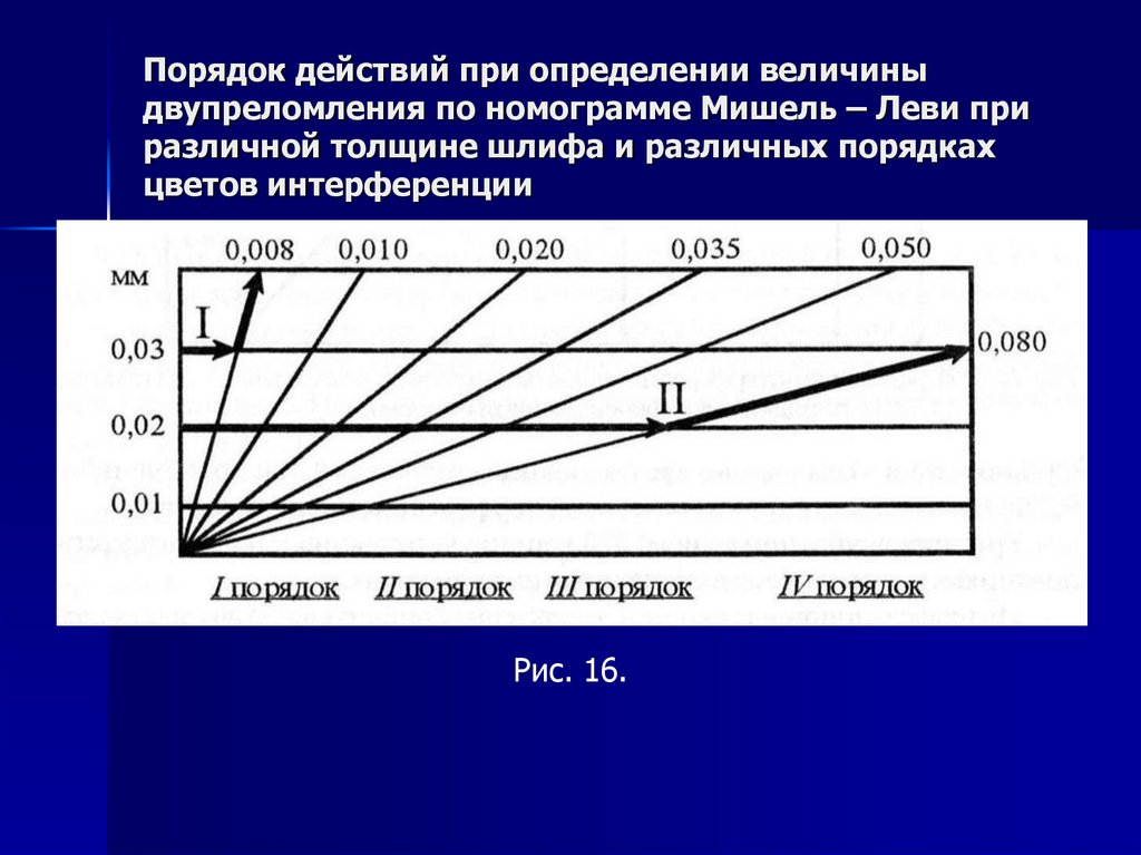 Диаграмма мишель леви