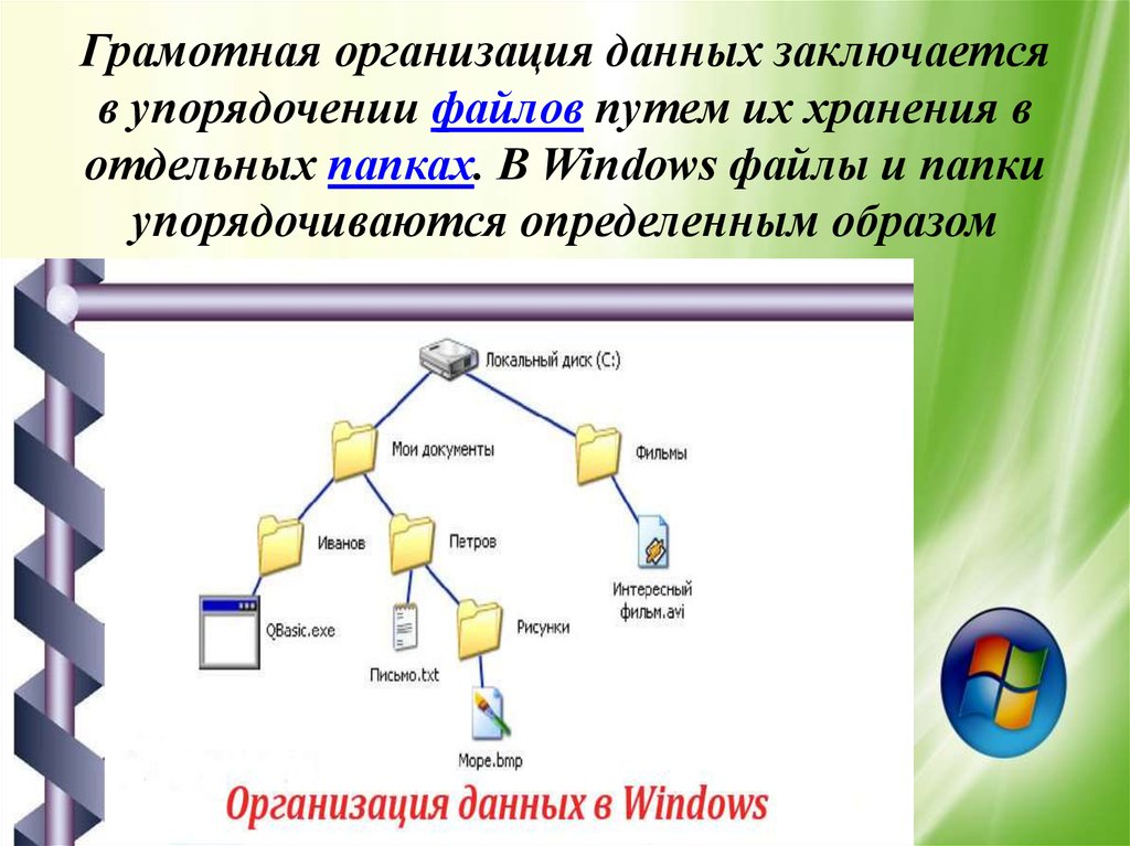 Рисунок хранится в файле. Файлы и папки Windows. Папка с файлами виндовс. Файловая организация. Имена файлов и папок в Windows.