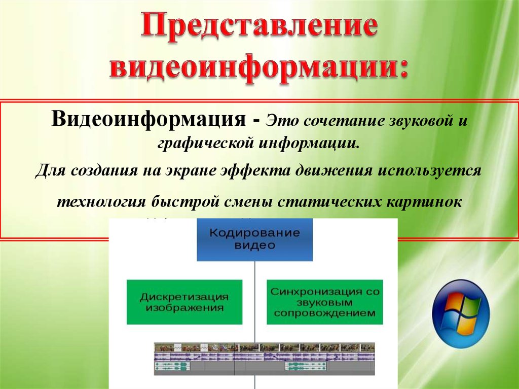 Принципы представления данных и команд в компьютере презентация