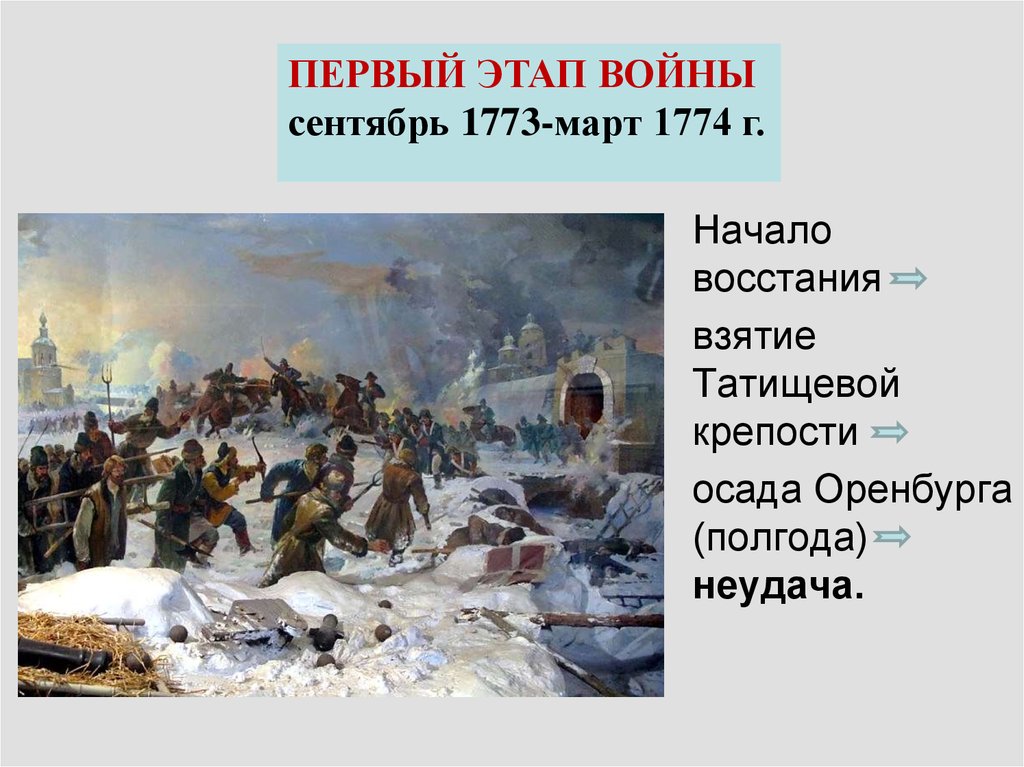 Сражение под татищевой крепостью. Осада Оренбурга Пугачевым картина. Сентябрь 1774 Пугачев. Разгром Пугачева 1774.