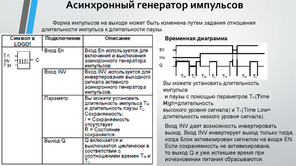 Генерация импульса. Асинхронный Генератор импульсов. Импульсная характеристика генератора. Параметры Генератор импульсов. Программируемый Генератор импульсов.