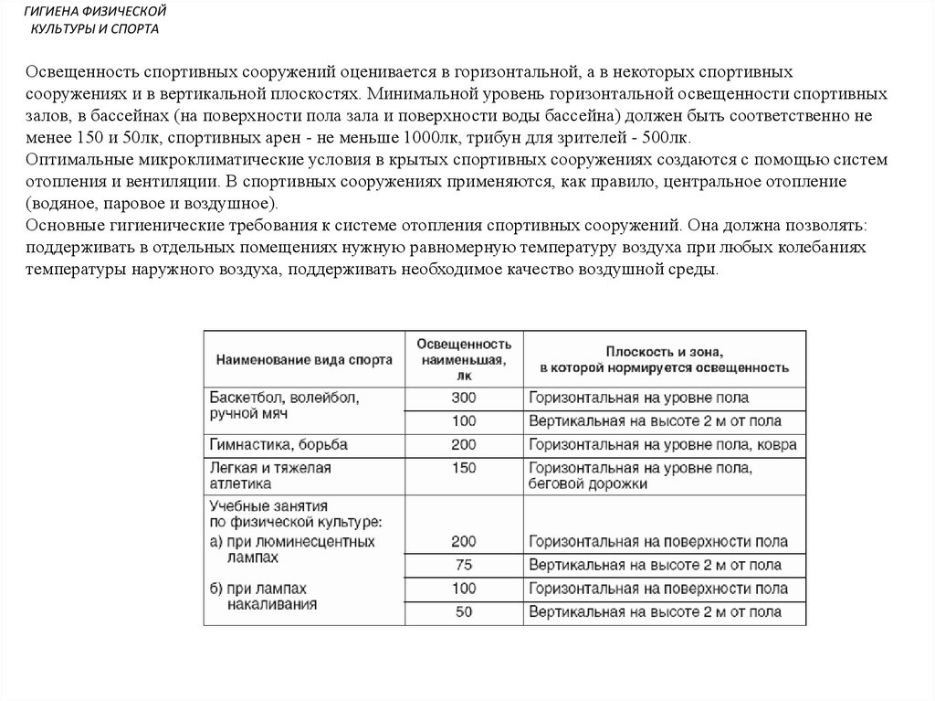 Гигиена физической культуры и спорта презентация