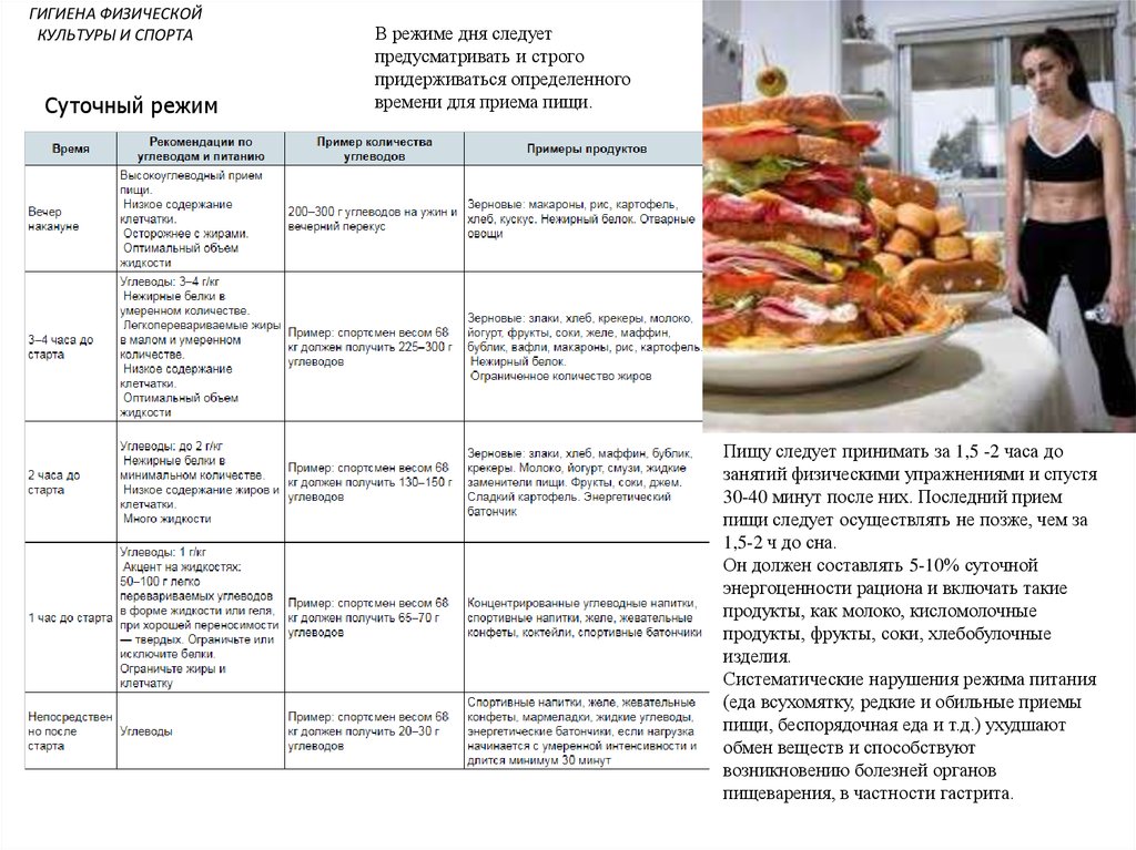 В каком месте следует принимать пищу. Принимать пищу следует. Гигиена физической культуры и спорта. Пищу следует принимать до занятий. Гигиена , физ.нагрузки, питание при месячных.