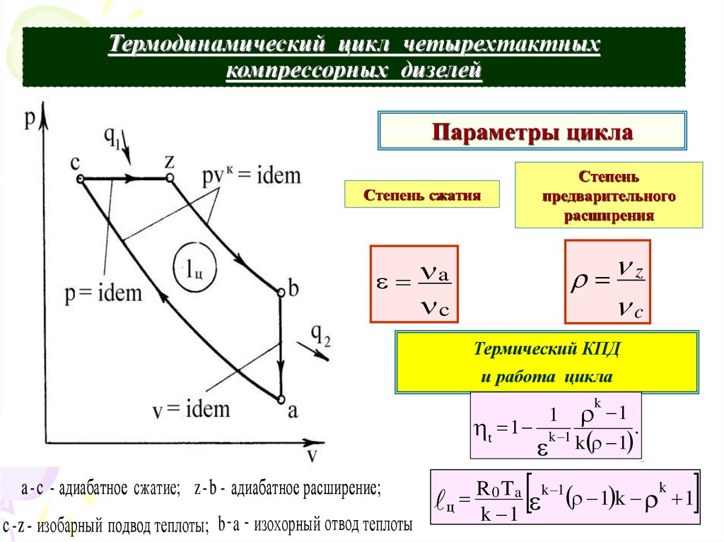 Степень предварительного расширения