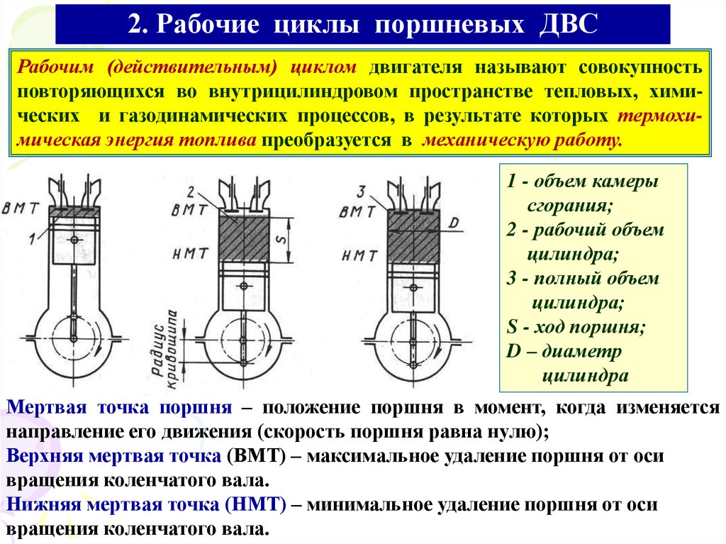 Мертвая точка в двигателе