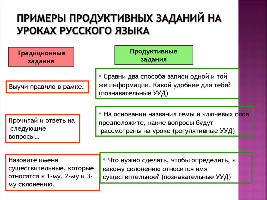 Продуктивные примеры