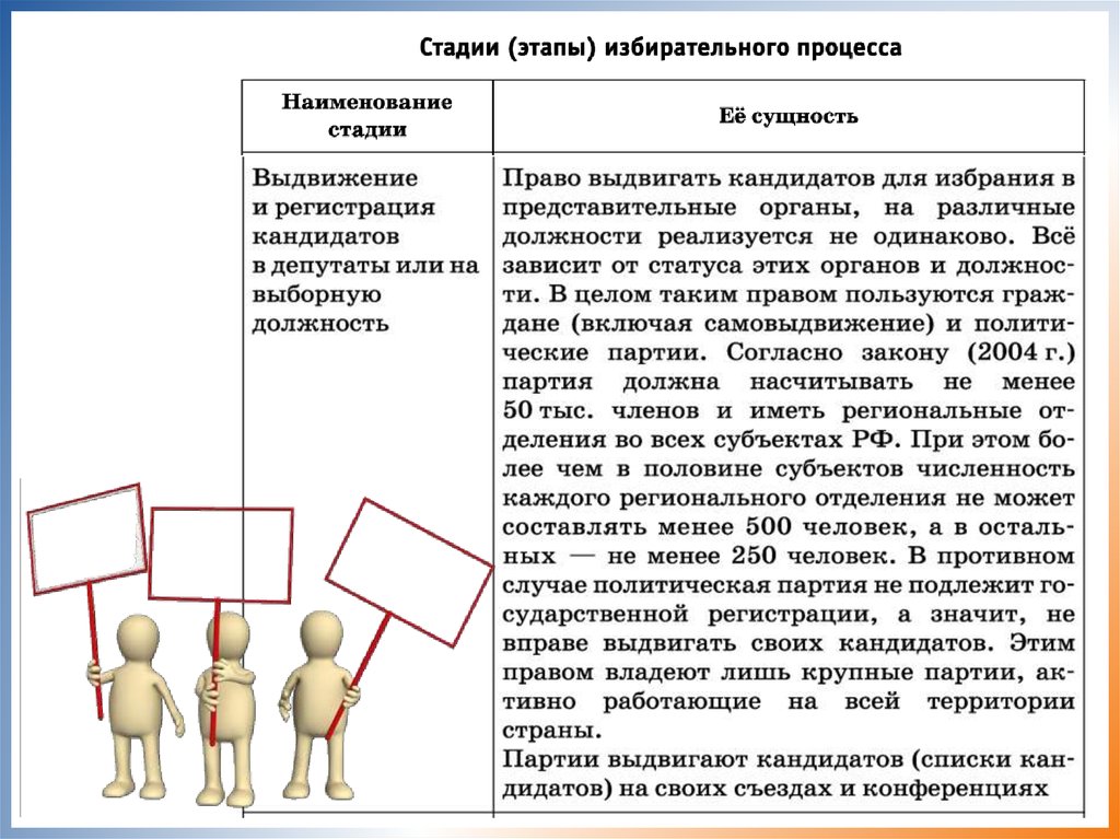 Партия демократические выборы