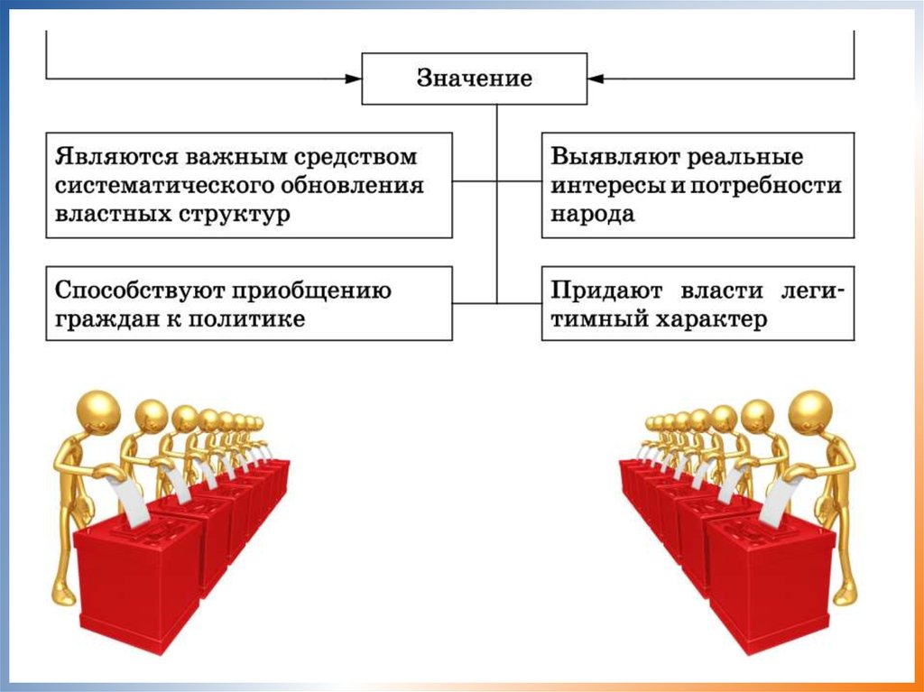 Сложный план по политическим партиям