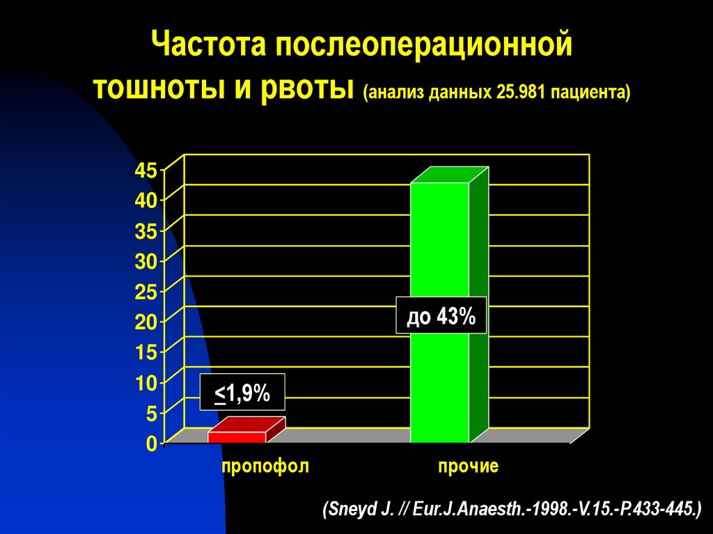 Частота послеоперационных осложнений формула. Частота послеоперационных осложнений норма.