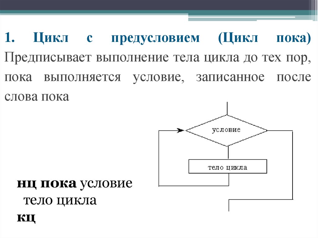 Цикл по обязательным условиям