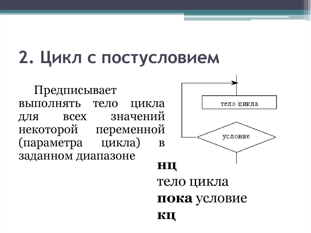 Составляющие цикла. Конструкция цикла с постусловием. Оператор цикла с постусловием в Паскале. Циклические конструкции циклы с постусловием. Цикл с постусловием Паскаль блок схема.