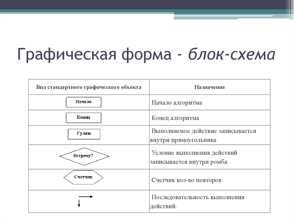 Объекты алгоритмов