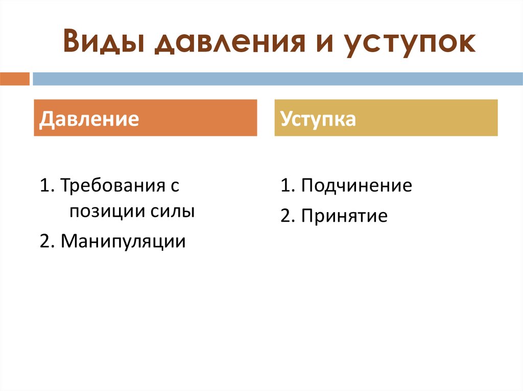 Виды давления. Пять видов общения давления уступки. Виды общения давления уступки. Виды общения 5 видов давление уступки. Виды прессинга в речи.