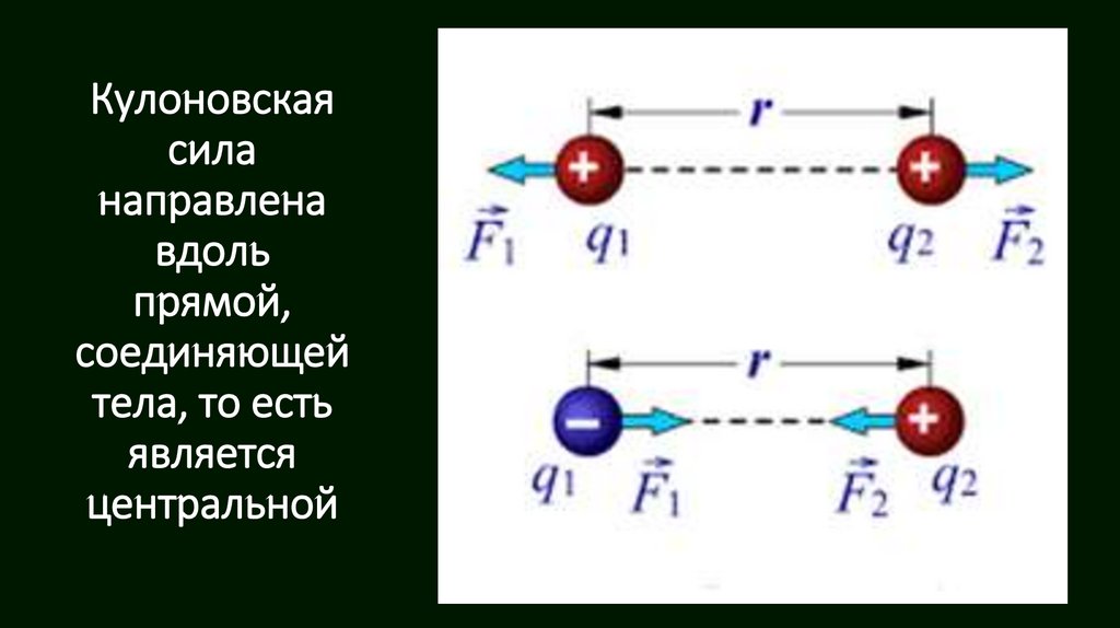 Заряды соединяют проволокой